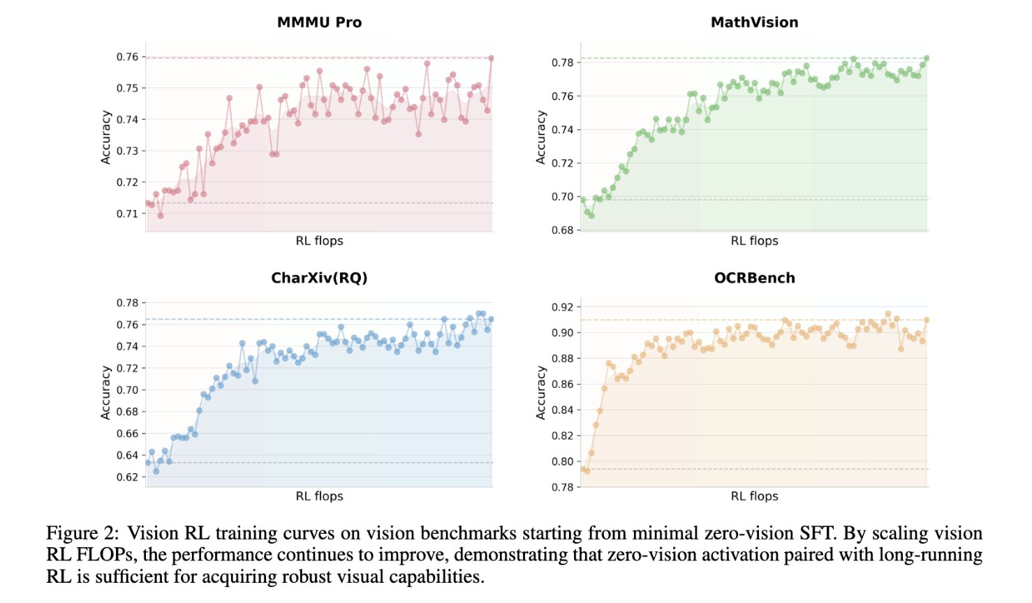 Kimi-K2.5: Visual Agentic Intelligence