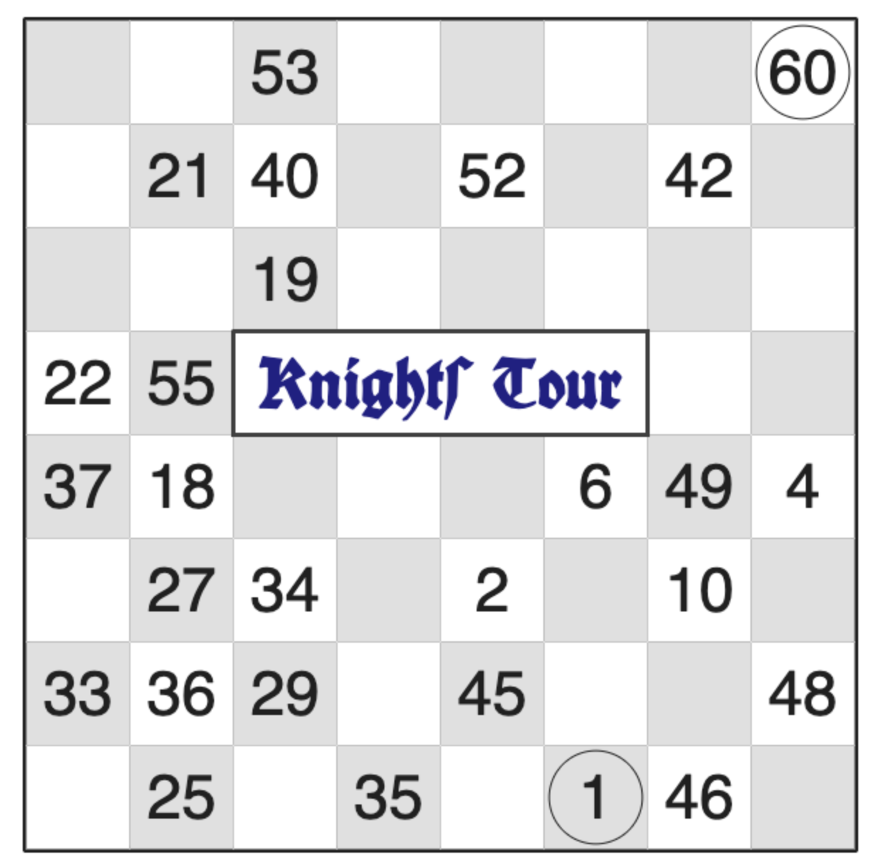 Knight Tour input